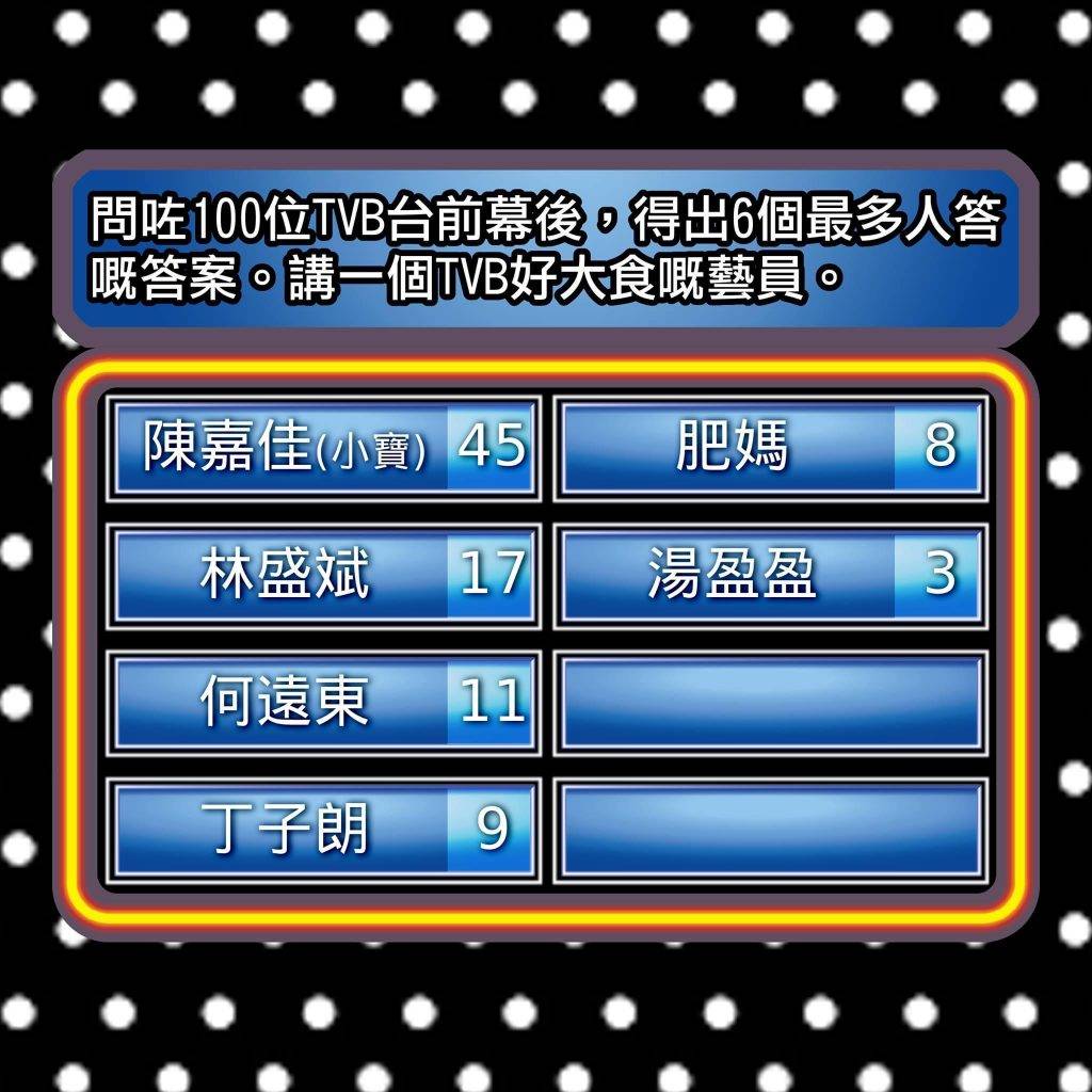 思家大戰 「思家觀眾大戰」由無綫台前幕後民調問答遊戲「講一個TVB好大食嘅藝員」日前公布結果。