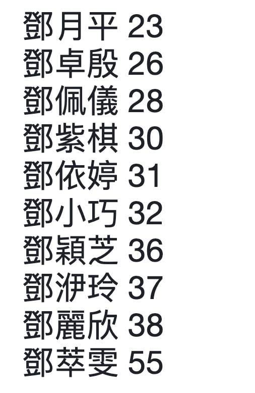 有網民列出一眾姓鄧女藝人年齡給大家作參考，其中只有鄧伊婷為31歲，不過已被本人否認。（圖片來源：連登討論區截圖）