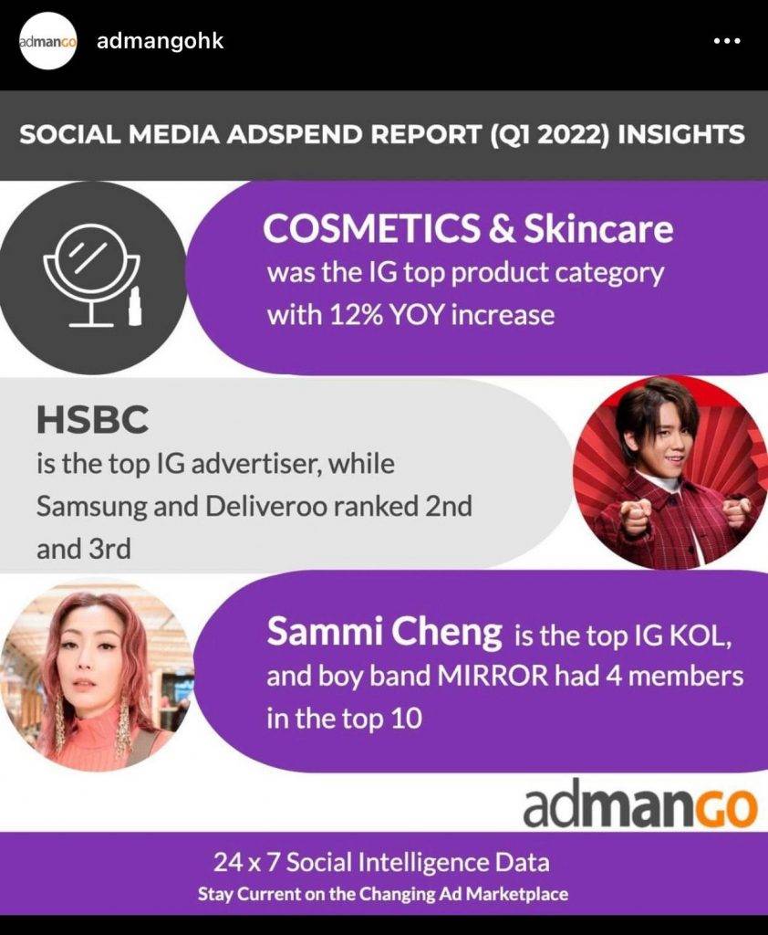 鄭秀文 Sammi是今年首季在IG廣告銷量額最高的KOL。