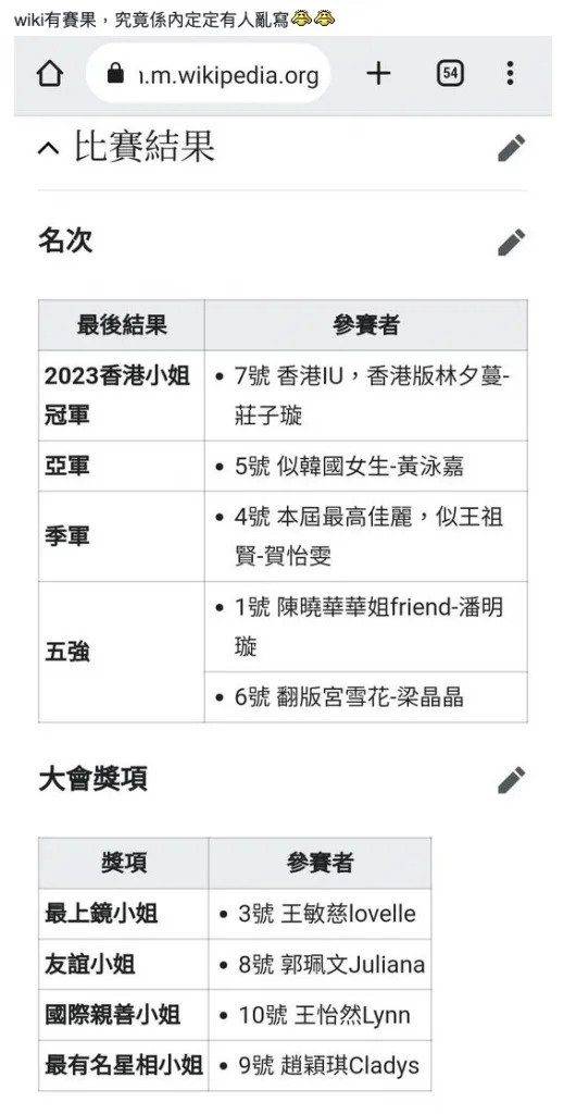 港姐 梁晶晶 香港小姐2023 港姐 香港小姐 網上流出疑似賽果名單。
