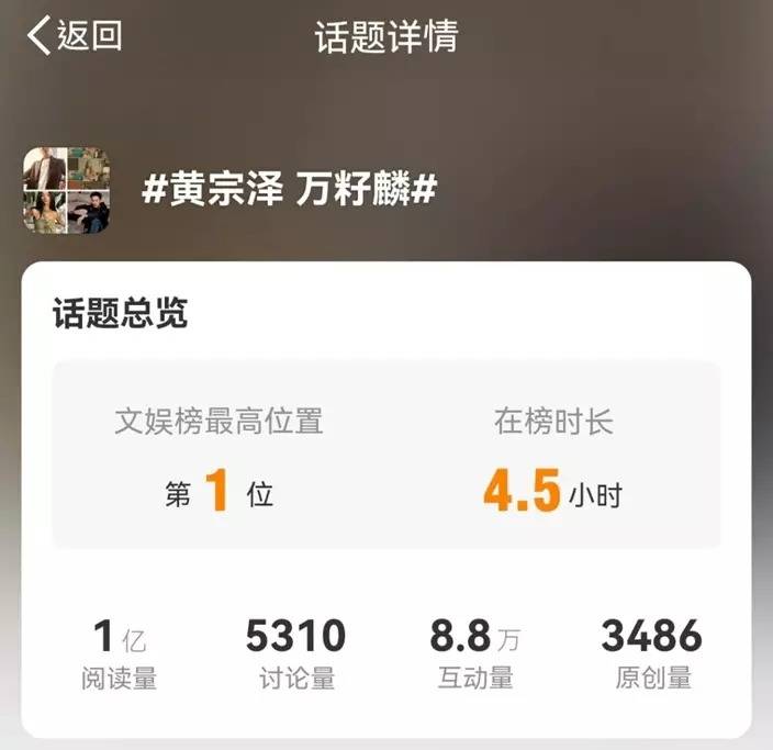 黄宗泽 秘婚 「#黄宗泽 万籽麟#」的搜索字眼更登上微博热搜榜第一位。