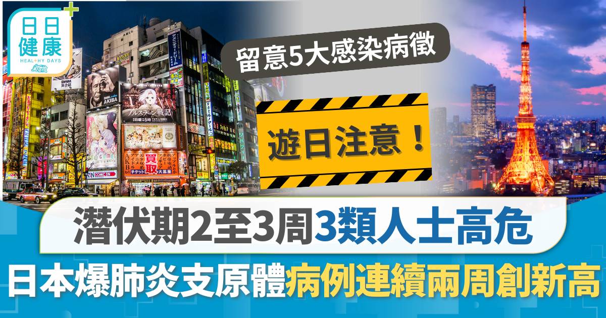 遊日注意｜日本爆發肺炎支原體 病例連續兩周創新高 3類人士高危