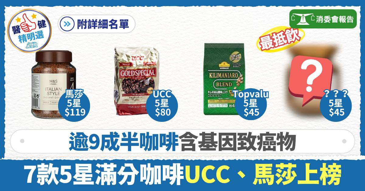 消委會咖啡｜逾9成半咖啡含基因致癌物 7款咖啡滿分UCC、馬莎上榜