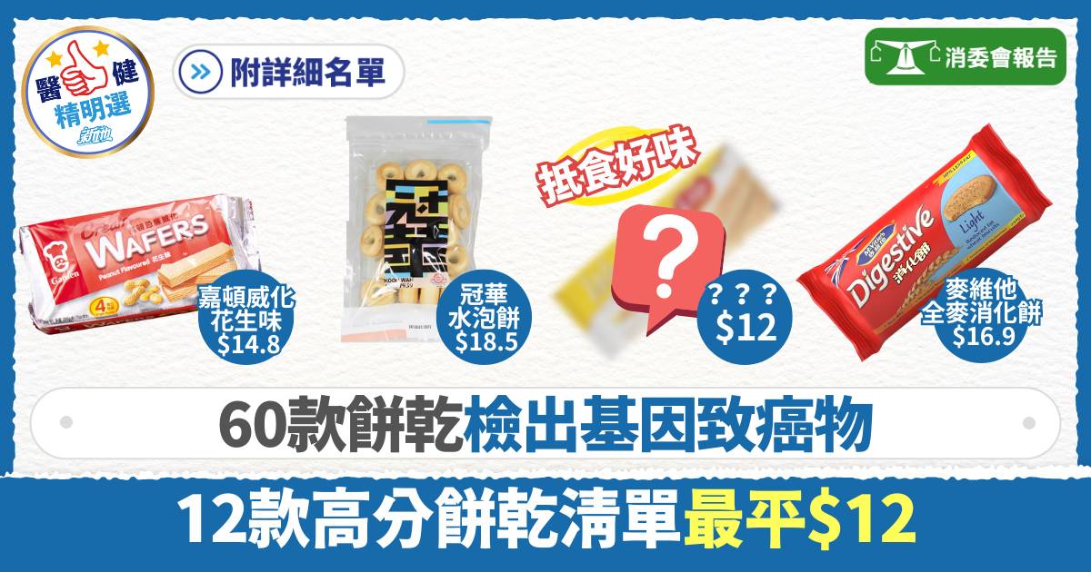 消委會餅乾測試｜60款餅乾含基因致癌物 12款獲4.5分以上最正1款滿分