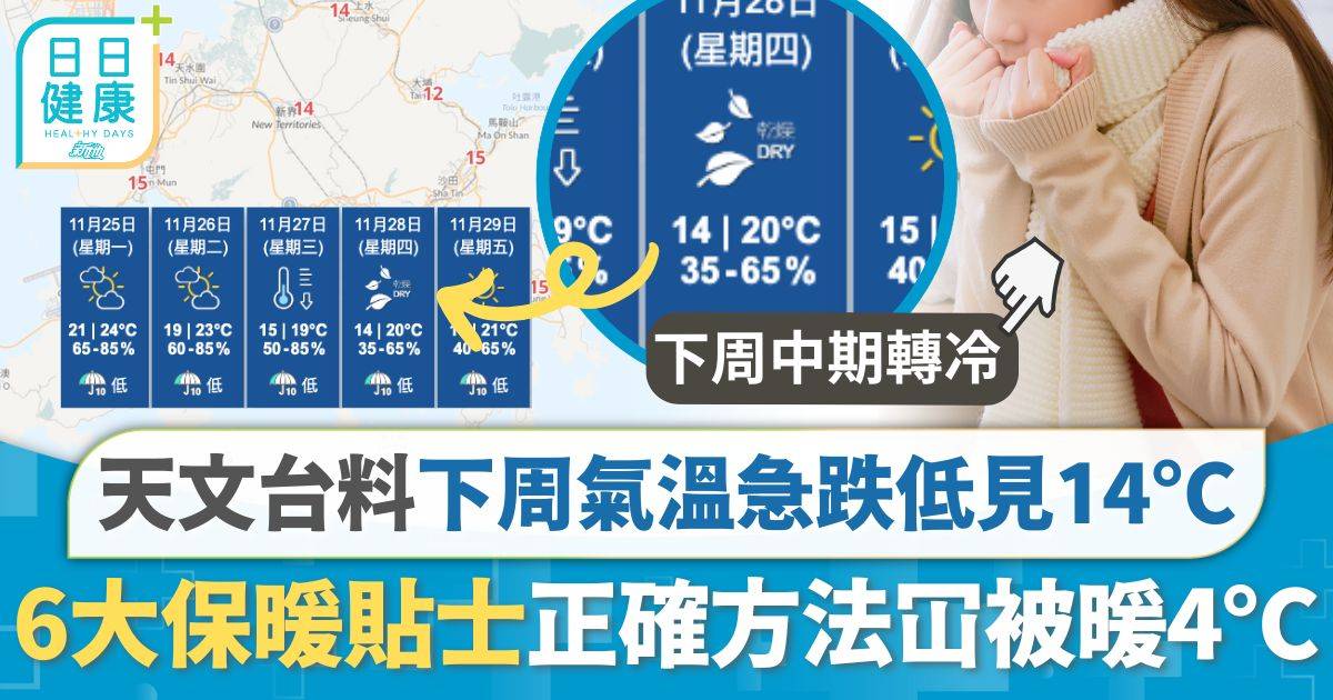 天文台料下周氣溫急跌低見14°C 6大保暖貼士冚被啱次序暖4°C