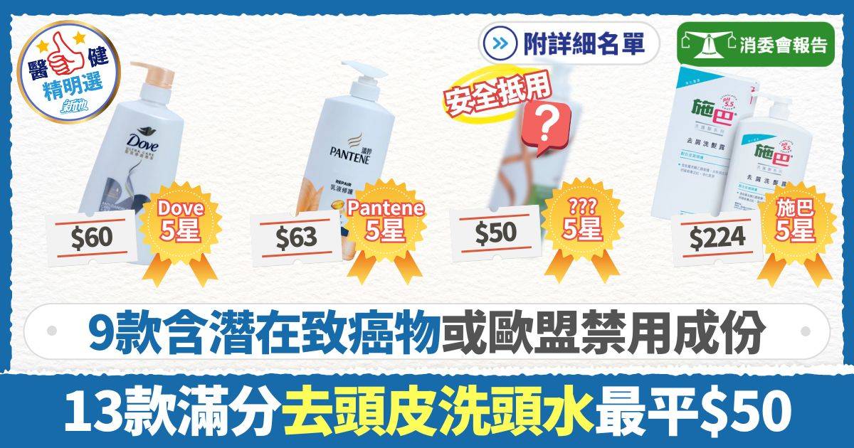 消委會洗頭水｜9款含潛在致癌物或歐盟禁用成份 13款滿分有效去頭皮最平$50