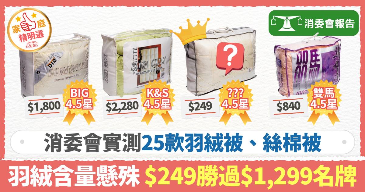 消委會羽絨被｜實測25款羽絨被、絲棉被 羽絨含量懸殊 $249勝過$1,299名牌