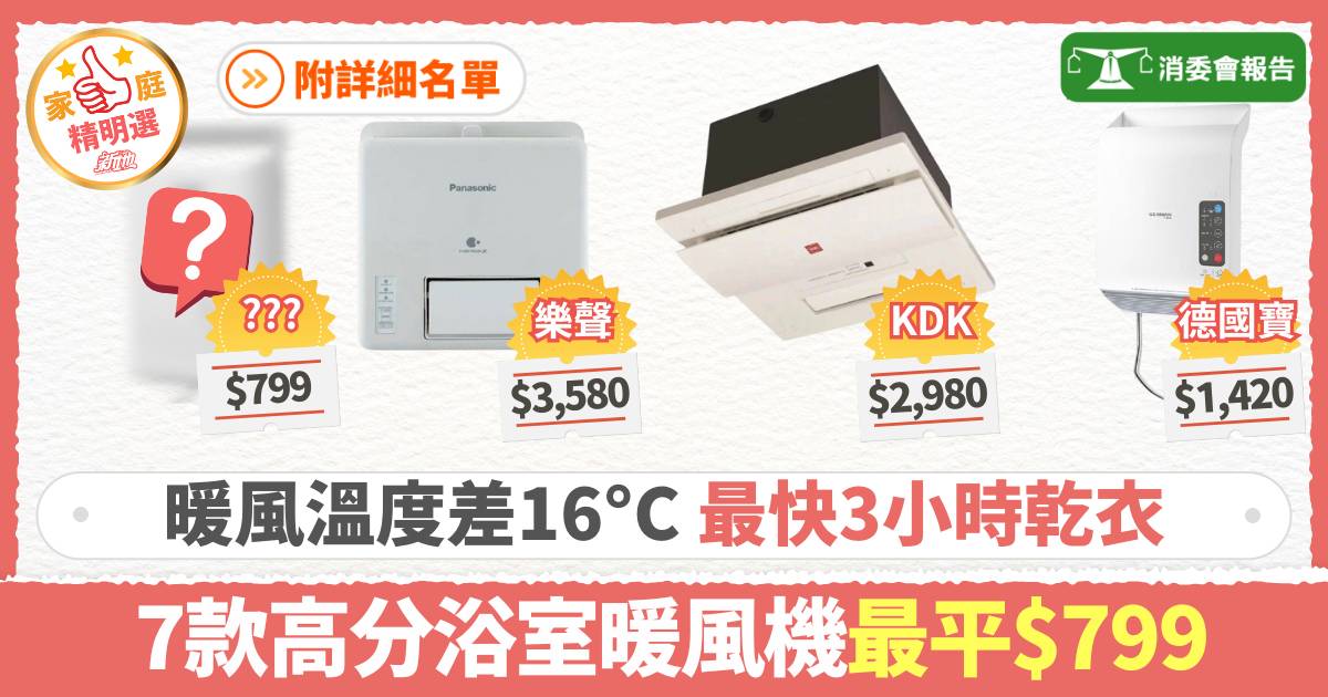 消委會浴室寳｜ 7款高分浴室暖風機最平$799 暖風溫度差16°C最快3小時乾衣