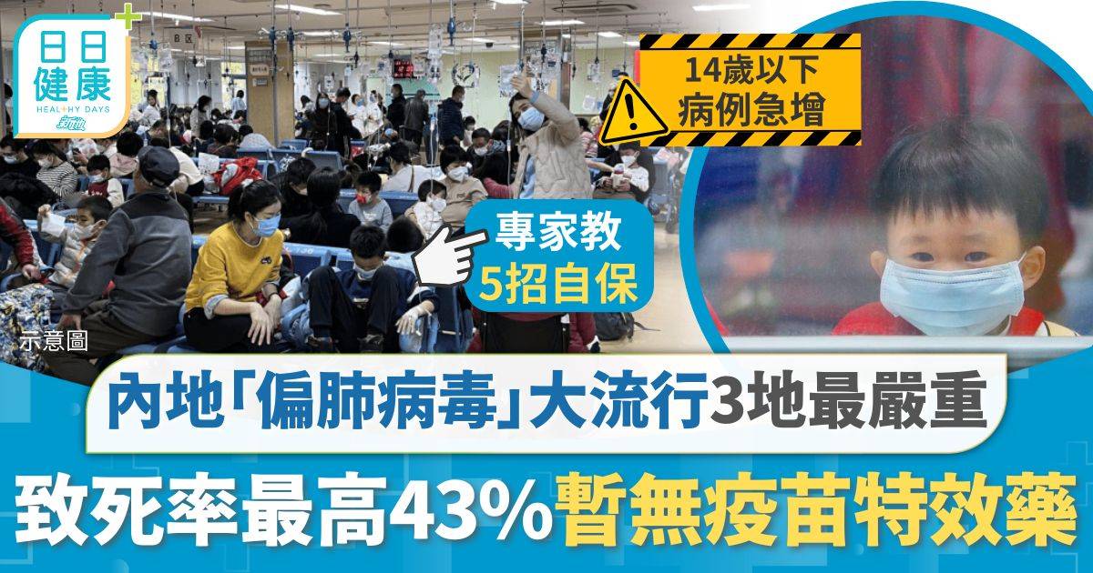 致死率可高達43% 內地「偏肺病毒」大流行 兒童感染率高暫無疫苗特效藥