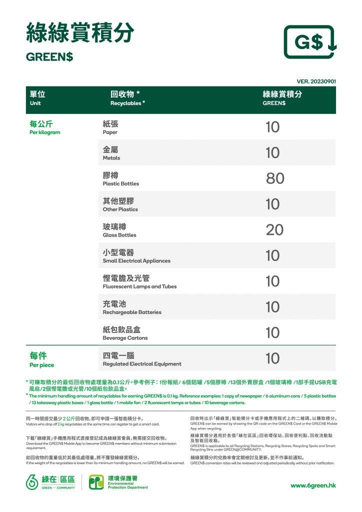 市民使用智能回收設備提交回收物時，可以綠綠賞手機應用程式或綠綠賞積分卡賺取相應綠綠賞積分換取獎賞，包括日常生活用品、糧油乾貨及環保產品。（圖片來源：環保署網頁）