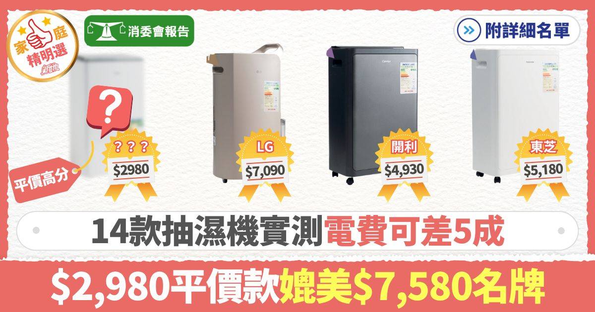 消委會抽濕機2025｜測試14款！「慳電抽濕王」可慳5成電費 $2,980媲美$7,580貴價款