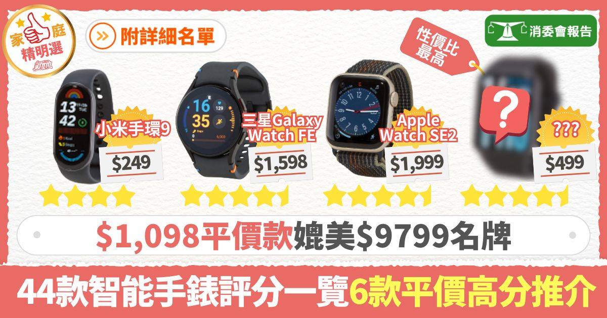 消委會智能手錶｜449媲美9799名牌 garminapple 消委會智能手錶｜$1,098媲美$9799名牌 Garmin/Apple Watch/小米/三星/華為44款運動手錶評分一覽