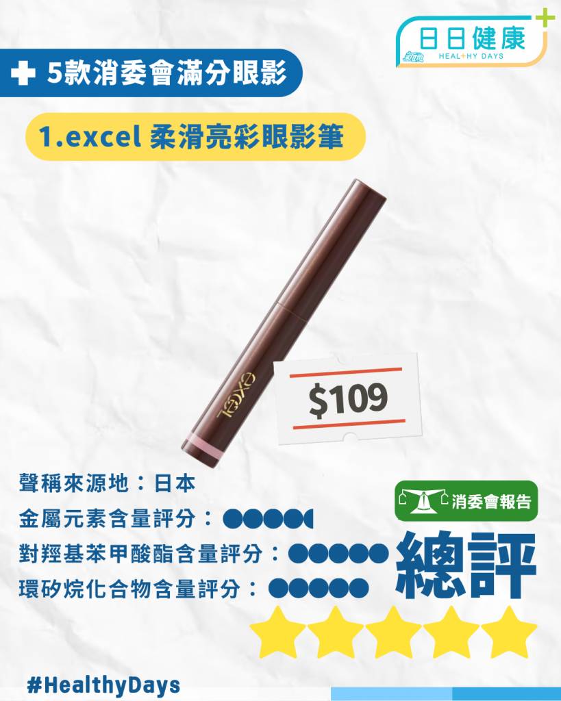 5款消委會滿分眼影（圖片來源：東方新地製圖）