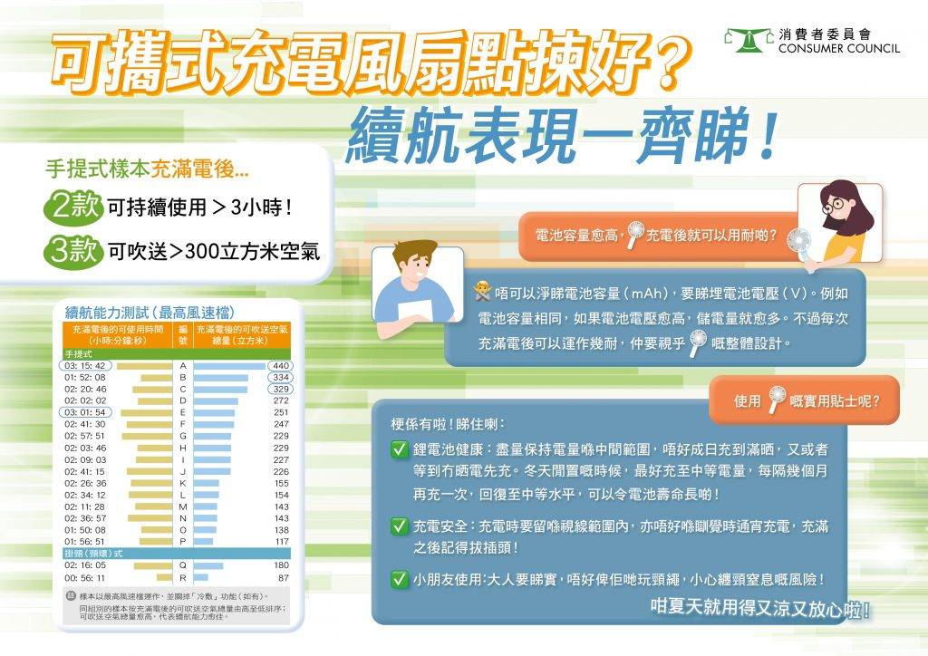 消委會風扇仔 (圖片來源:香港消委會)