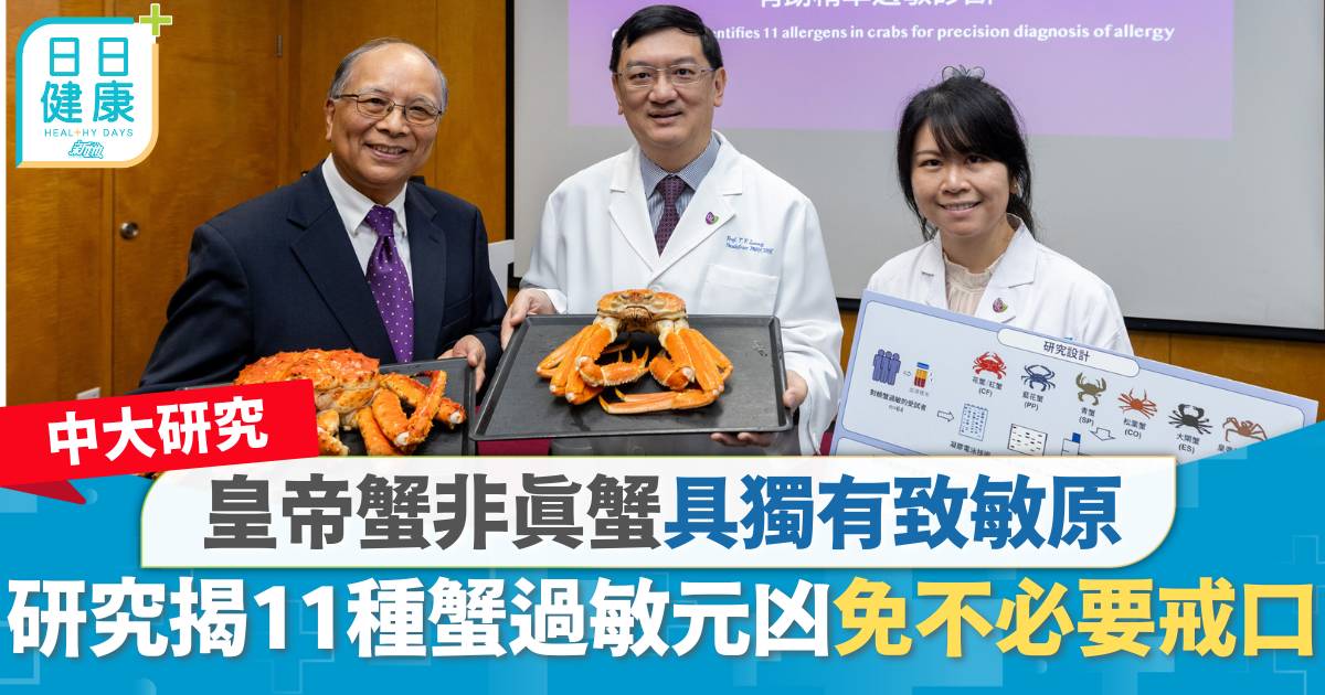 中大研究｜皇帝蟹非真蟹具獨有致敏原 揭11種蟹過敏元凶免不必要戒口