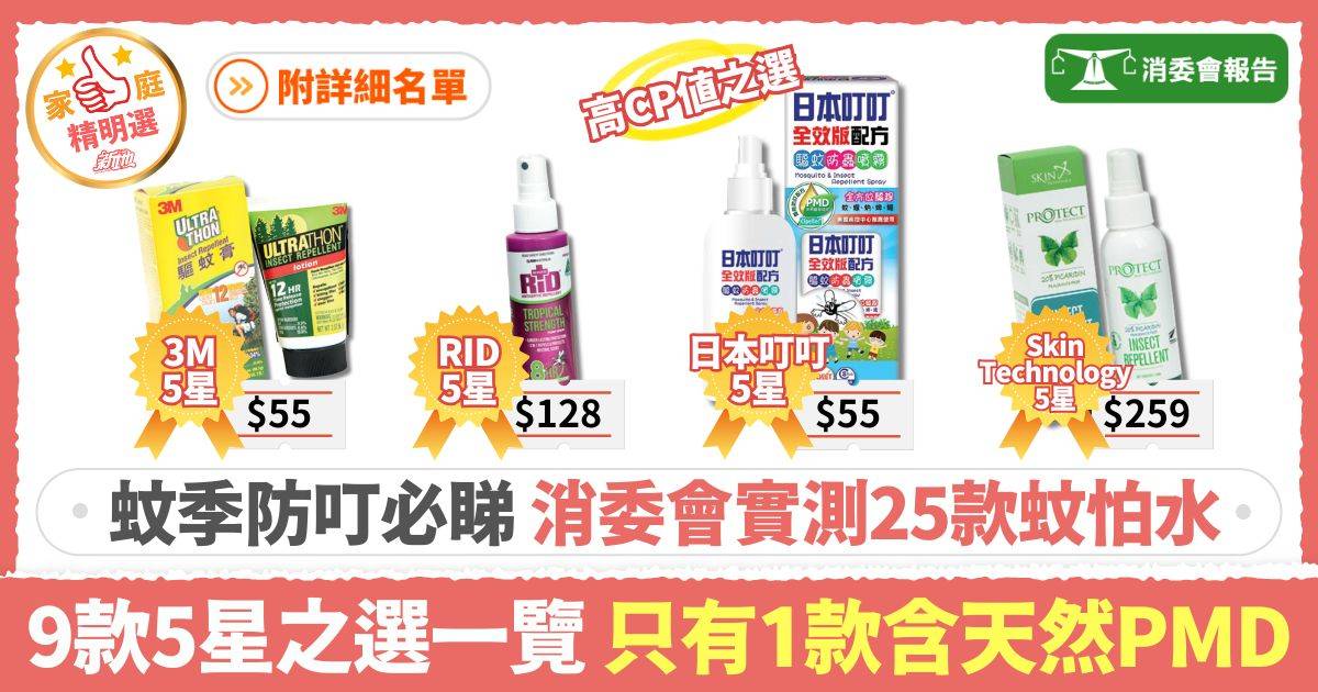 消委會蚊怕水推薦｜真人測試結果！9款驅蚊劑獲5星滿分 PMD/DEET/Picaridin成分比較 預防基孔肯雅熱