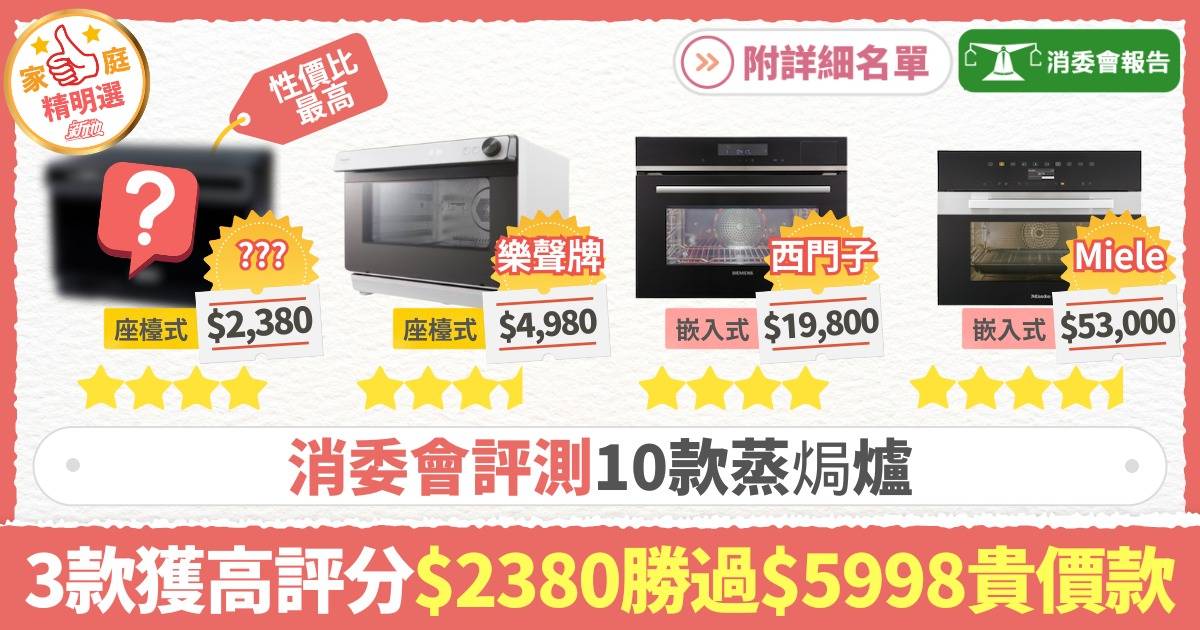 消委會蒸焗爐評測｜3款嵌入式/座檯式獲高評 $2380勝過$5998貴價款 Gemini/Panasonic/Whirlpool/Miele/西門子