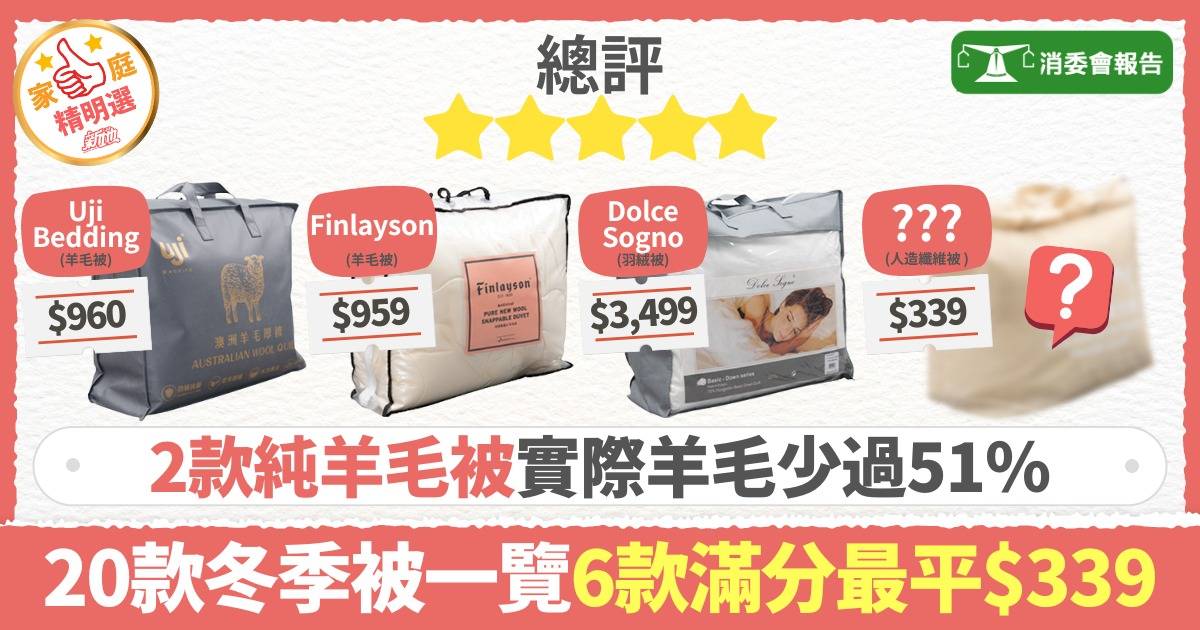 消委會冬季被｜2款純羊毛被實際羊毛少過51％ 20款冬季被一覽6款滿分最平$339【附詳細名單】