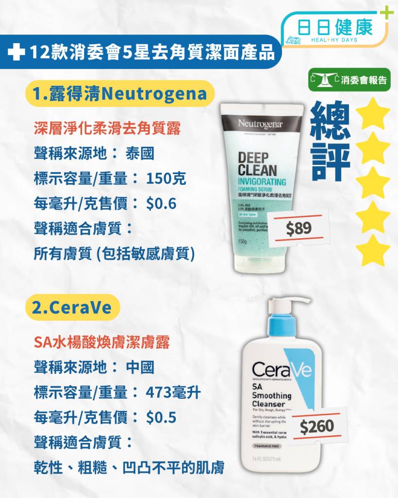 12款5星滿分去角質潔面產品(圖片來源:設計圖片)