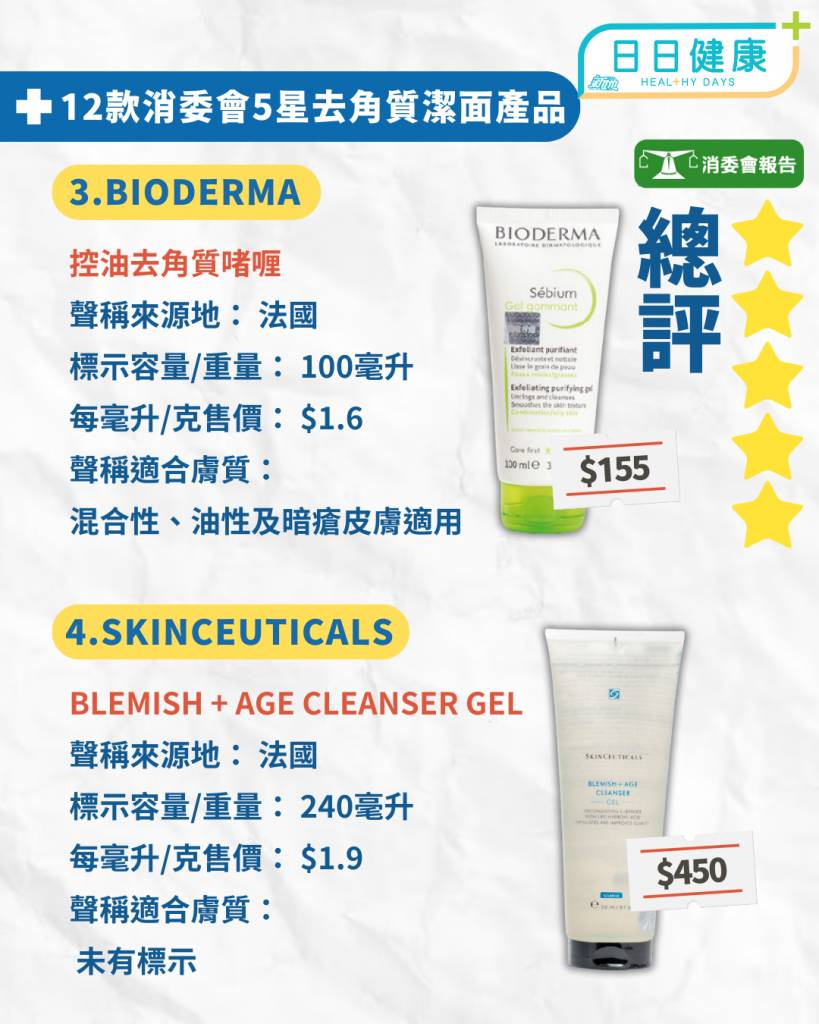 12款5星滿分去角質潔面產品(圖片來源:設計圖片)