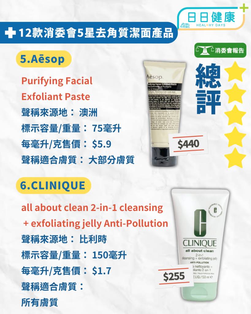 12款5星滿分去角質潔面產品(圖片來源:設計圖片)
