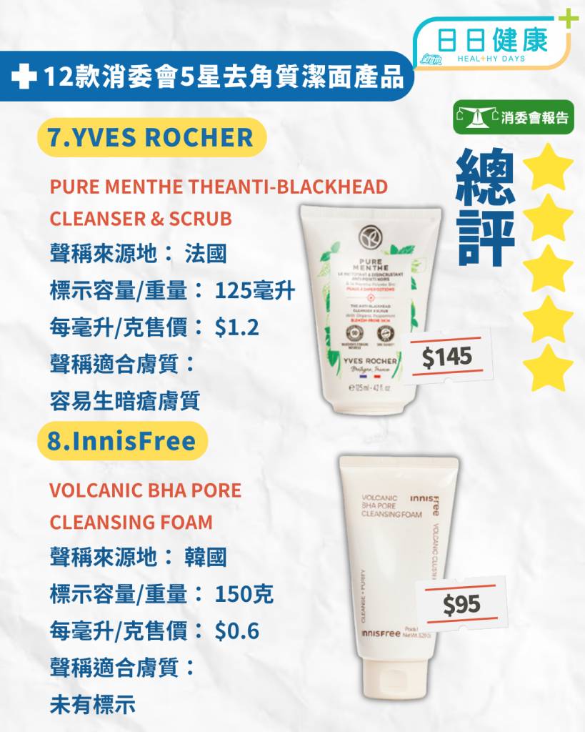 12款5星滿分去角質潔面產品(圖片來源:設計圖片)
