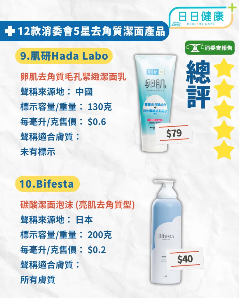 12款5星滿分去角質潔面產品(圖片來源:設計圖片)