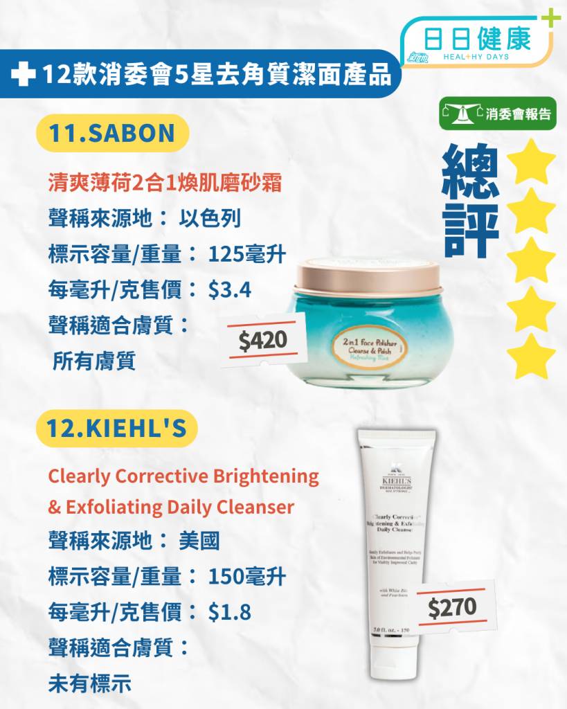 12款5星滿分去角質潔面產品(圖片來源:設計圖片)