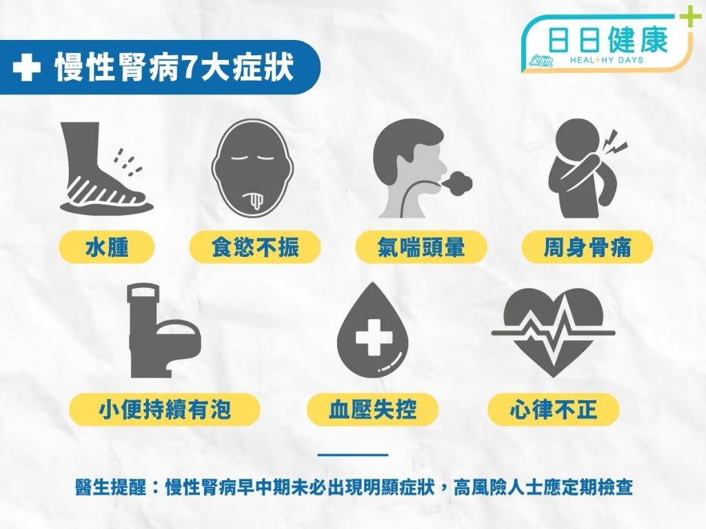 CKM症候群 慢性腎病7大症狀(圖片來源:日日健康)