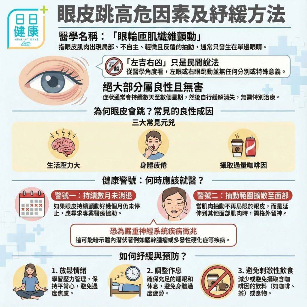 眼皮跳 眼科 (圖片來源:AI製圖)