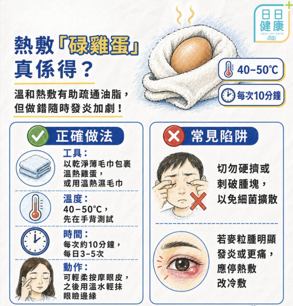 眼挑針治療｜生眼瘡碌雞蛋有冇用？醫生教10分鐘熱敷正確3步 4種情況或需用藥