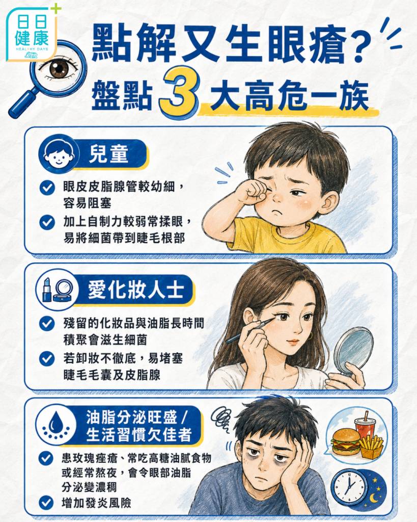 眼瘡分別 3類眼瘡高風險人士拆解。(圖片來源:日日健康)