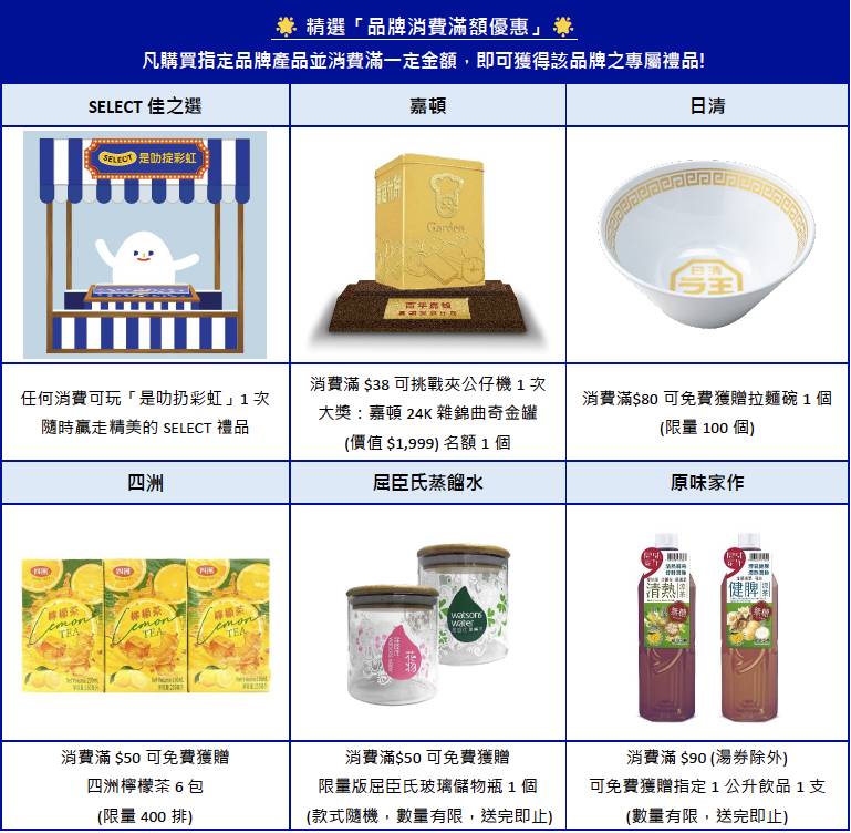百佳美食及品牌嘉年華 優惠 多個品牌亦設消費滿額優惠(圖片來源:百佳)