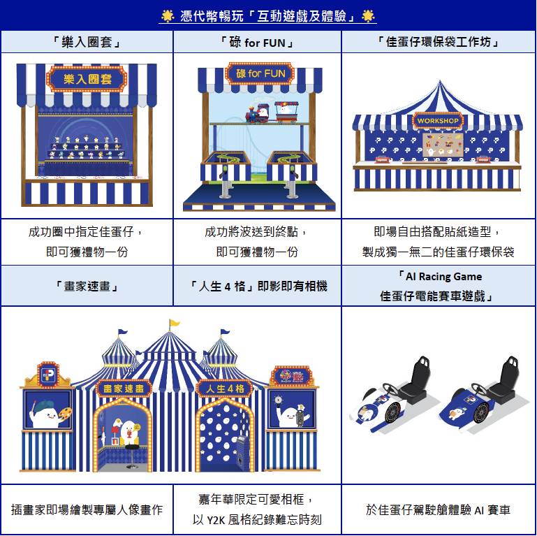 百佳美食及品牌嘉年華 優惠 嘉年華亦加入多項互動遊戲及體驗(圖片來源:百佳)