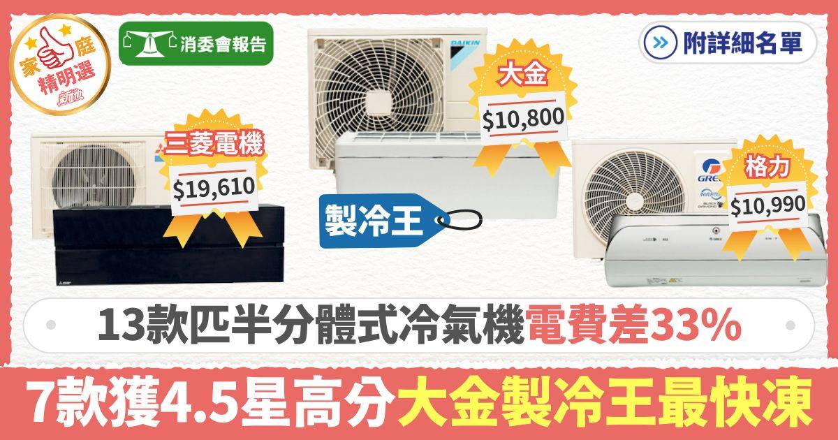 消委會匹半分體式冷氣機｜13款分體式冷氣機電費差33% 7款獲4.5星高分大金製冷王最快凍