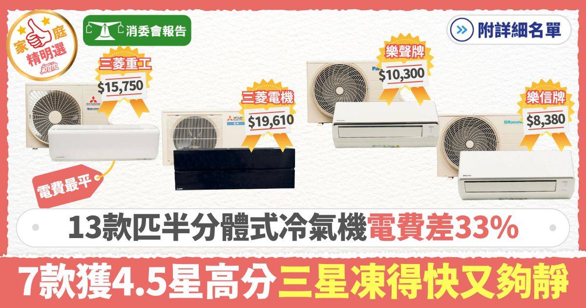消委會匹半分體式冷氣機｜13款分體式冷氣機電費差33% 7款獲4.5星高分三星凍得快又夠靜