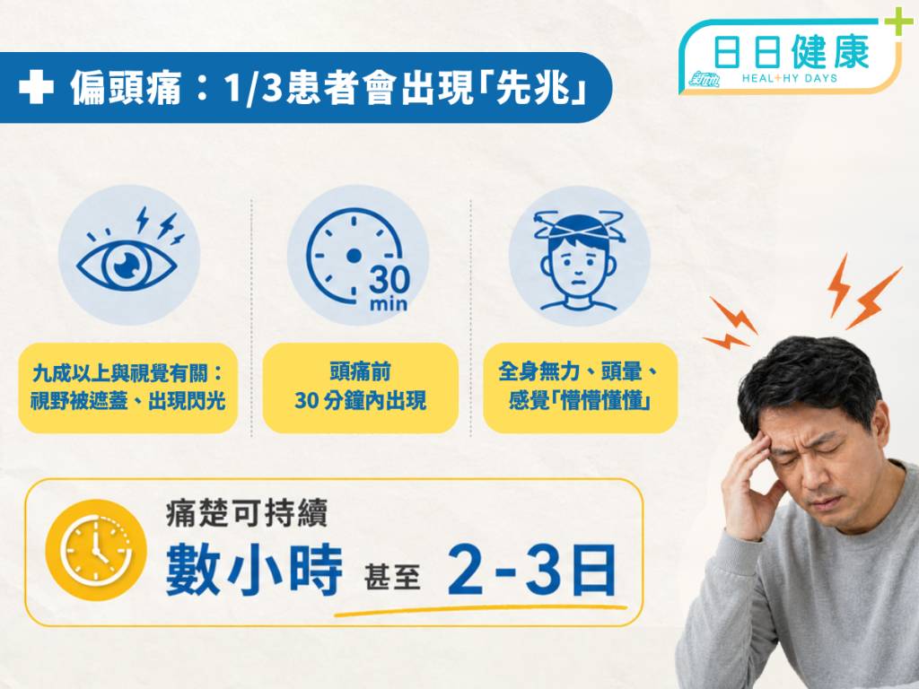 頭痛全解碼〡鍾健威自爆揸車偏頭痛突發作險釀意外！專科醫生拆解「偏頭痛」成因、先兆及忍痛風險