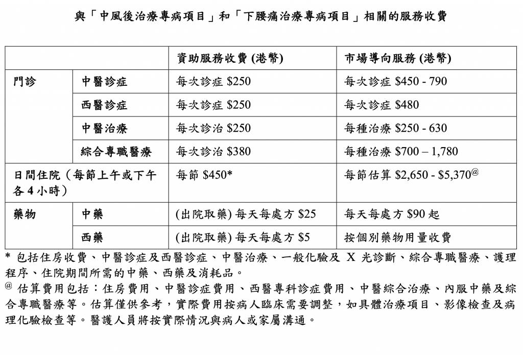 中醫醫院 專病 (圖片來源:香港中醫醫院)
