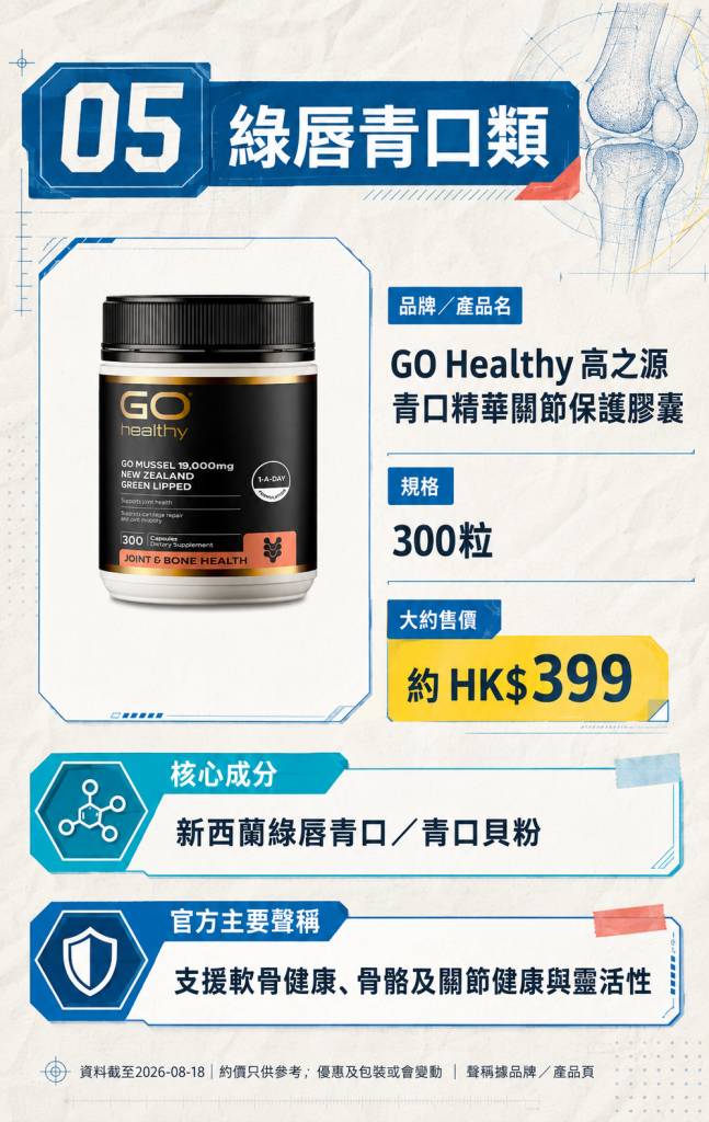 關節痛 膝頭 (圖片來源:東方新地製圖)