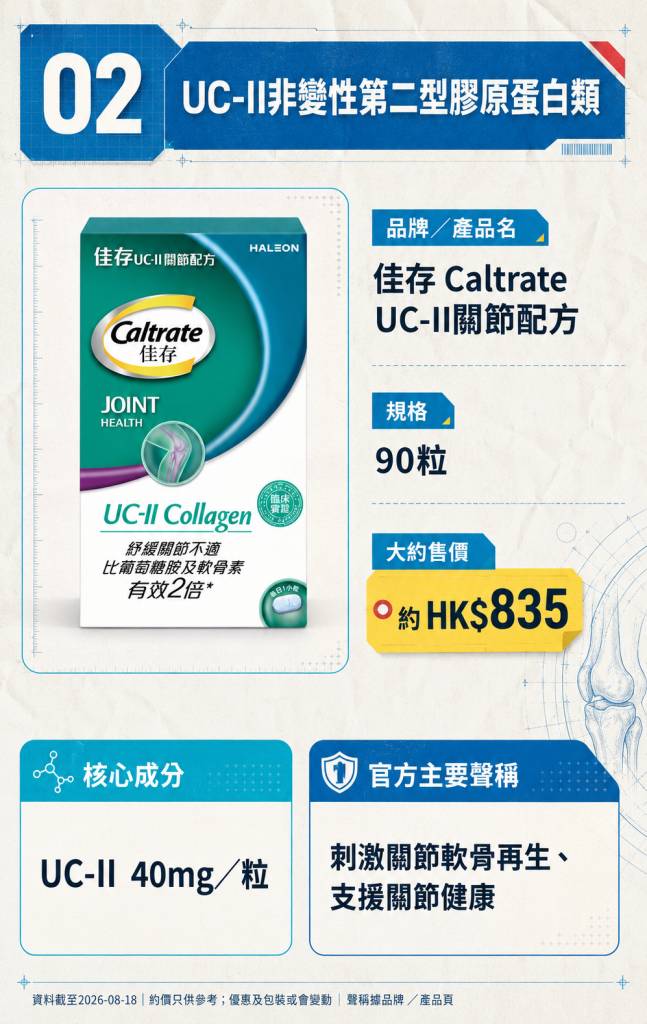 關節痛 膝頭 (圖片來源:東方新地製圖)