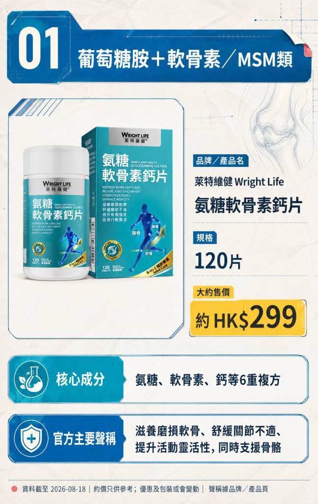 關節痛 膝頭 (圖片來源:東方新地製圖)