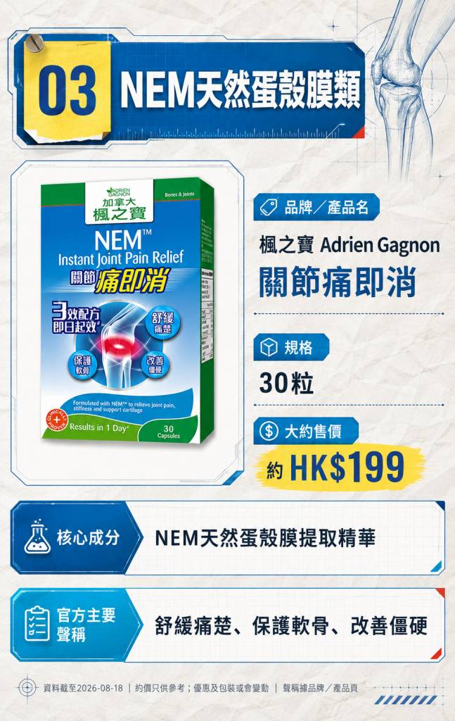 關節痛 膝頭 (圖片來源:東方新地製圖)
