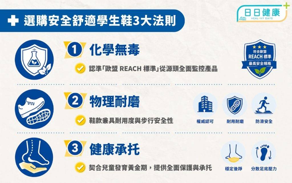 學生鞋 選購安全舒適學生鞋3大法則。(圖片來源:日日健康)