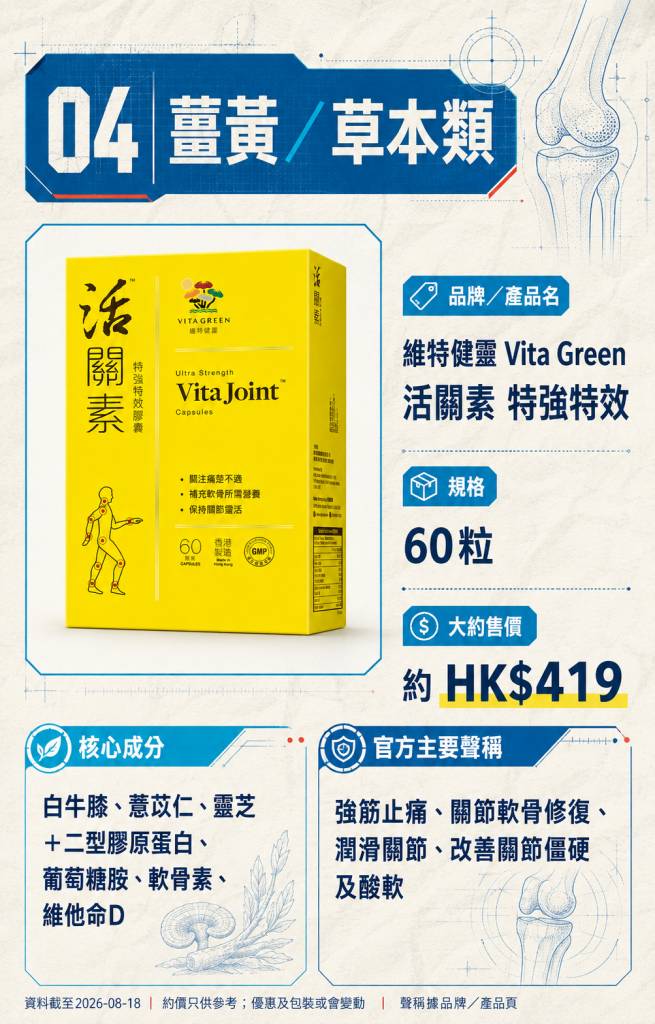 關節痛 膝頭 (圖片來源:東方新地製圖)