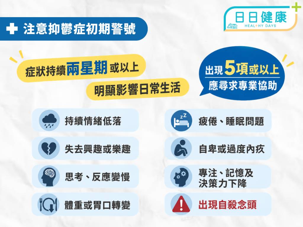 抑鬱症 如出現五個或以上的症狀並持續一段時間,很可能是抑鬱症初期警號,建議盡快尋求專業協助。(圖片來源:日日健康)