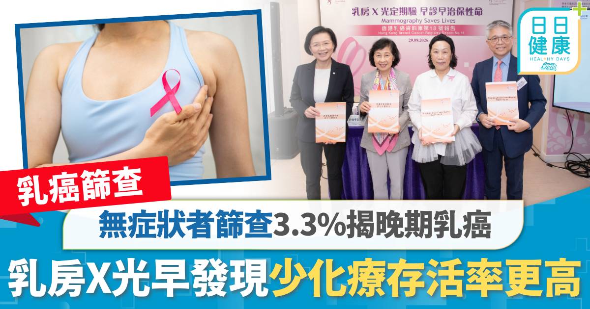 乳癌篩查｜無症狀者篩查3.3%揭晚期乳癌　乳房X光早發現少化療存活率更高