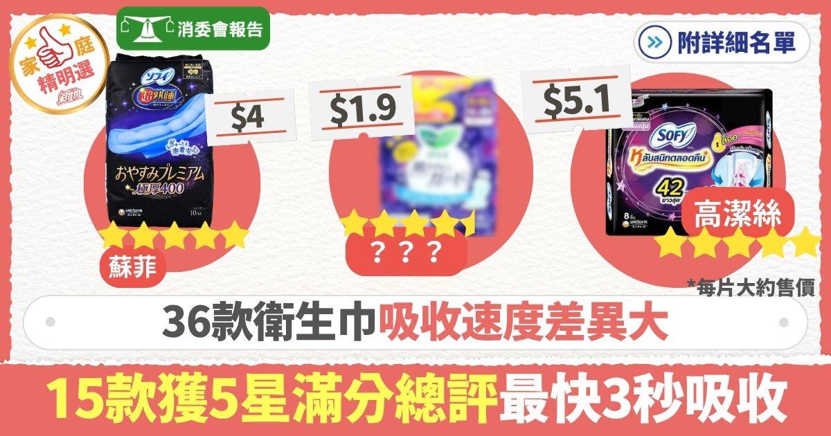 消委會衞生巾｜消委會測試36款衛生巾 吸收速度差異大最快3秒最慢73秒 15款獲5星滿分總評