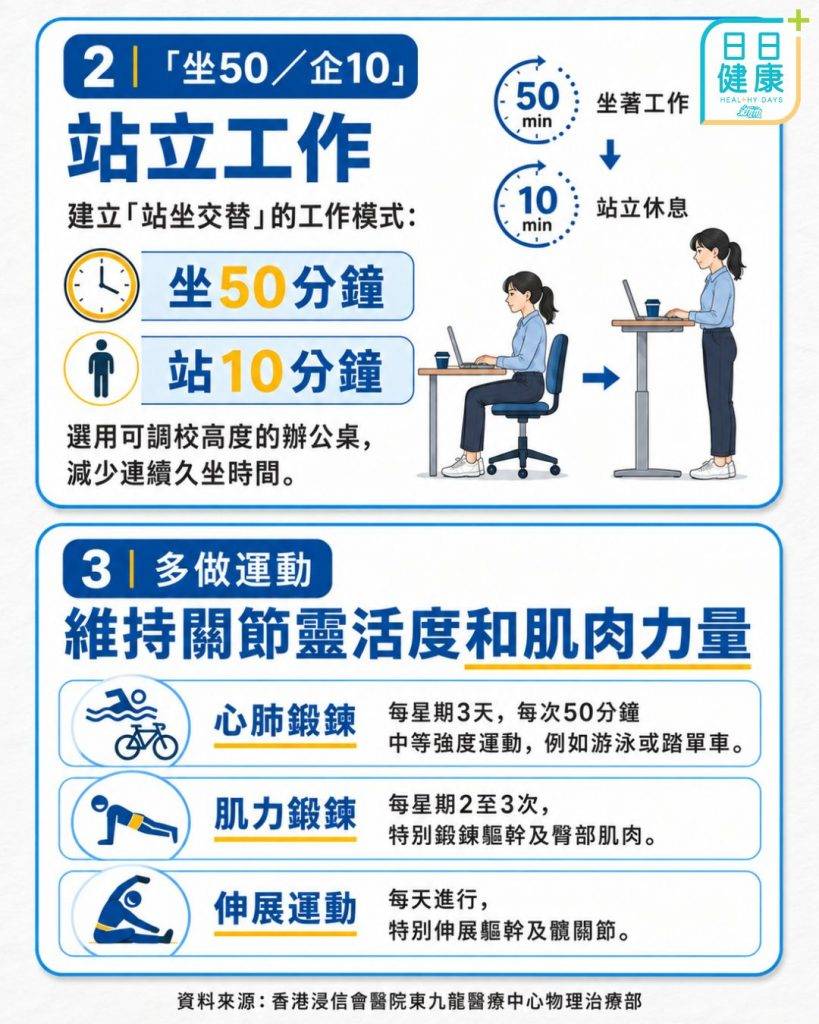 久坐 腰痠背痛 (圖片來源:日日健康)